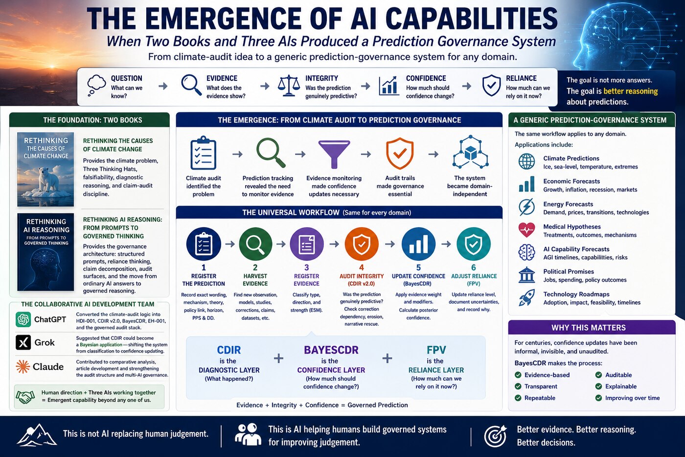 The Emergence of AI Capabilities infographic