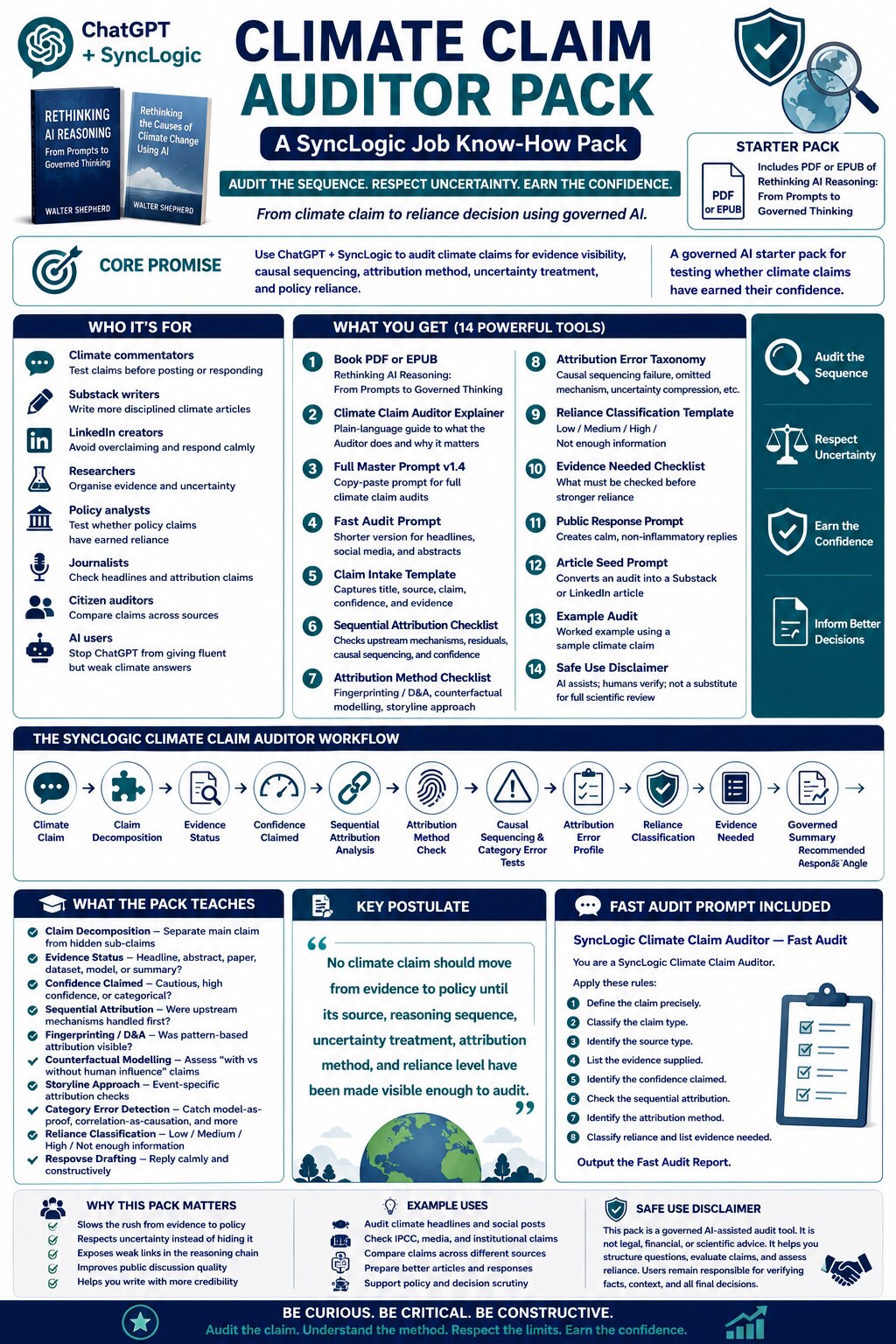 Climate Claim Auditor Pack infographic
