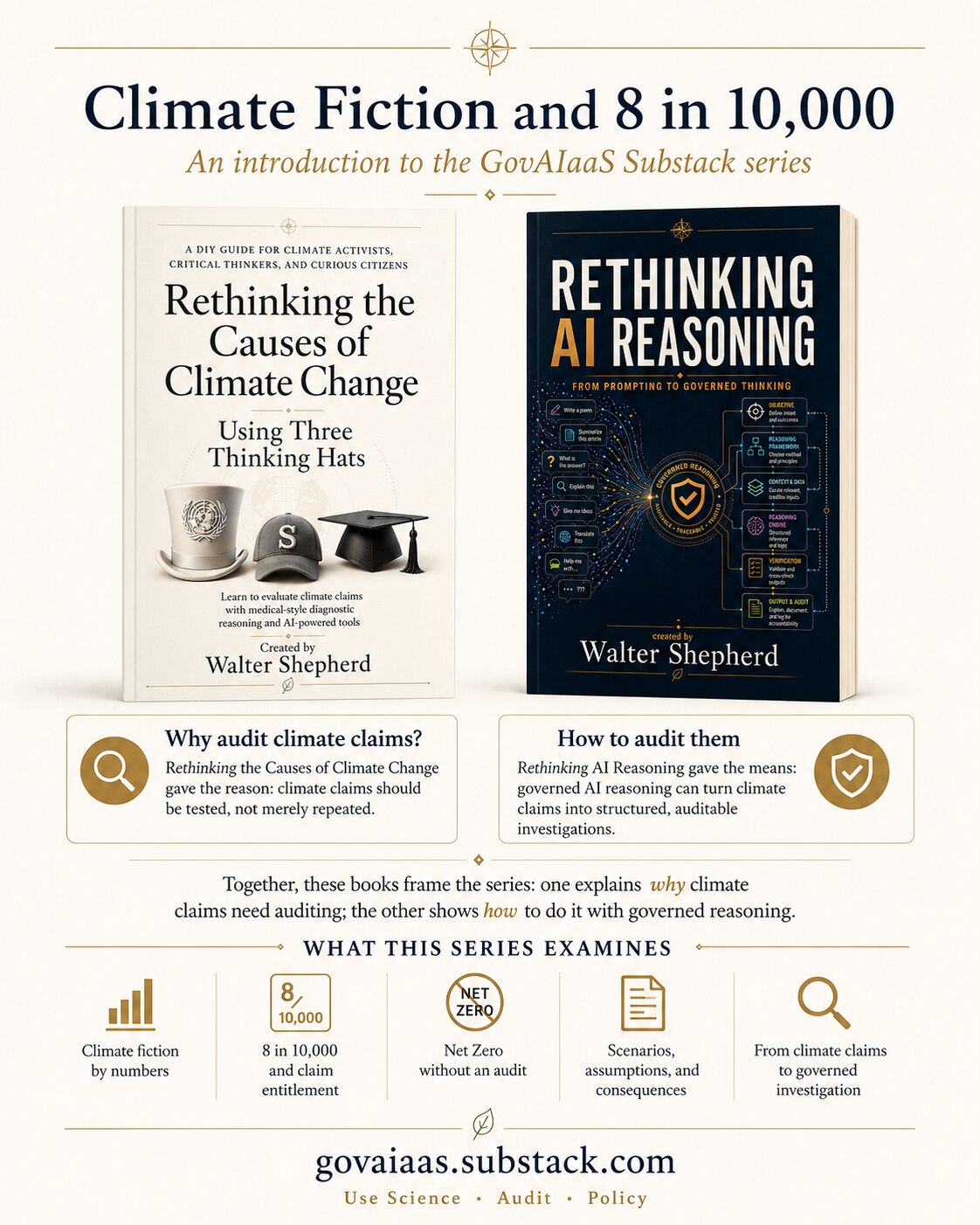 Climate Fiction and 8 in 10,000 — introduction to the GovAIaaS Substack series