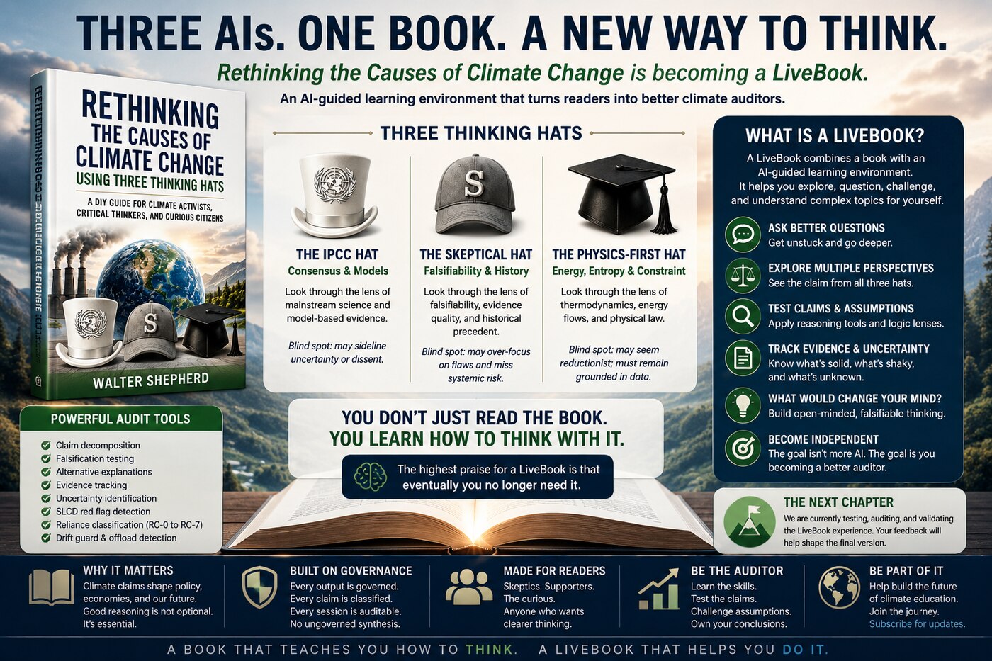 Three AIs. One Book. A New Way to Think — LiveBook infographic