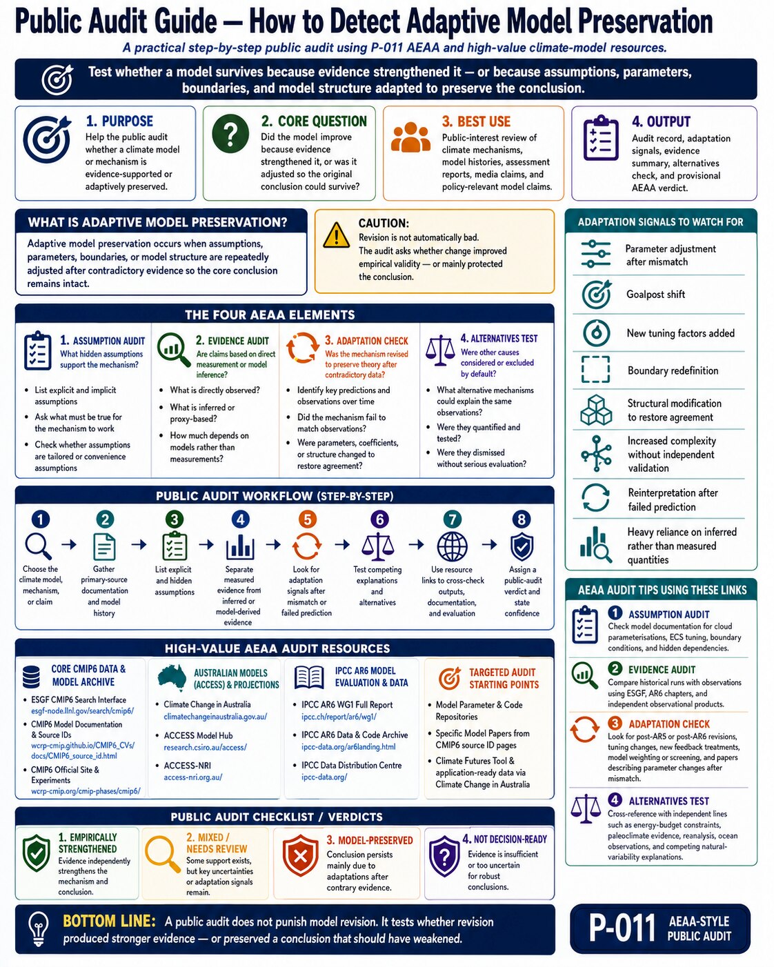 Public Audit Guide P-011 infographic